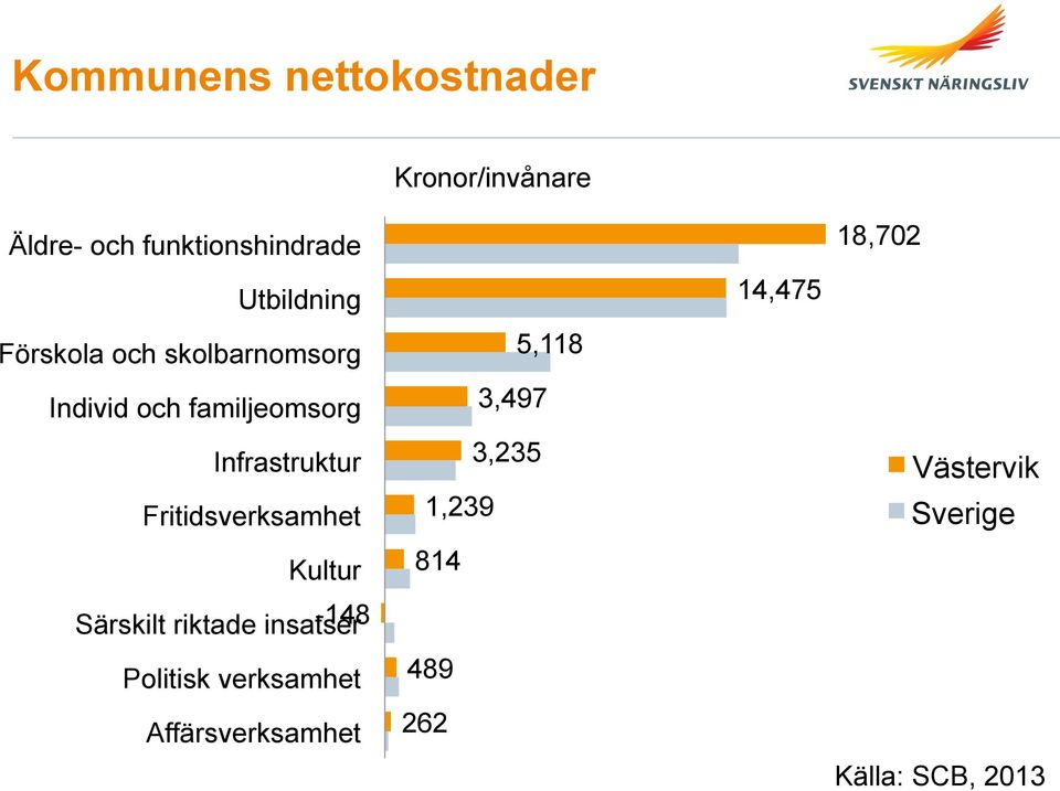 Fritidsverksamhet Kultur Särskilt riktade insatser -148 Politisk verksamhet