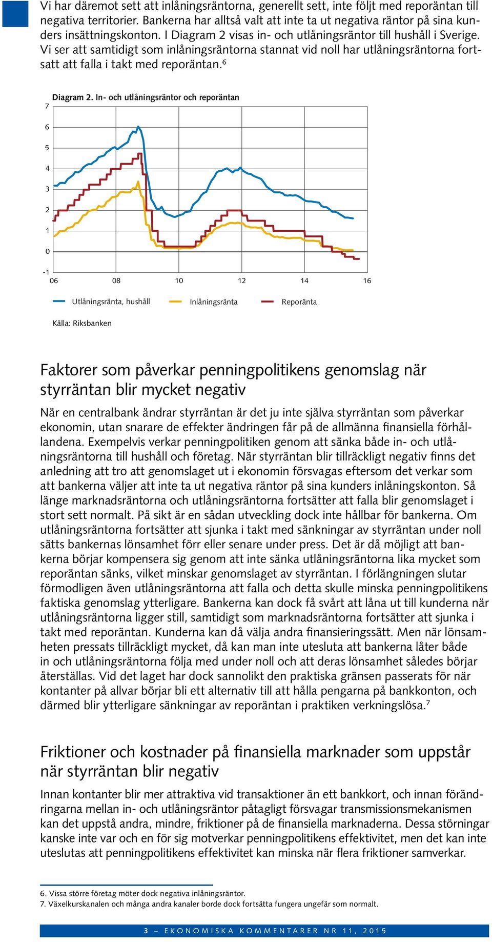 Vi ser att samtidigt som inlåningsräntorna stannat vid noll har utlåningsräntorna fortsatt att falla i takt med reporäntan. 6 Diagram 2.