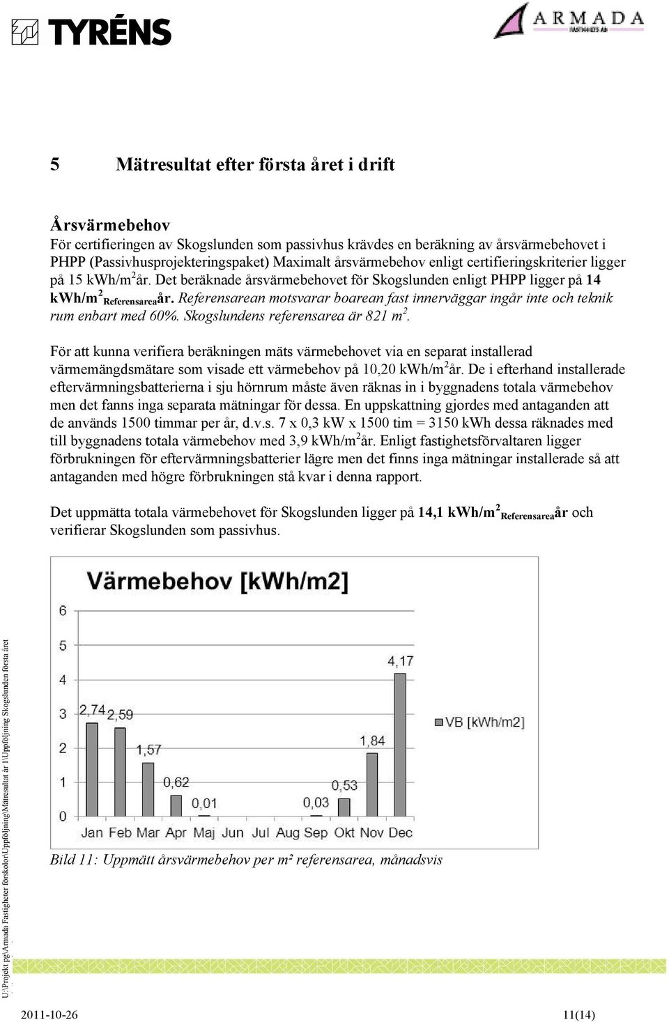 Referensarean motsvarar boarean fast innerväggar ingår inte och teknik rum enbart med 60%. Skogslundens referensarea är 821 m 2.