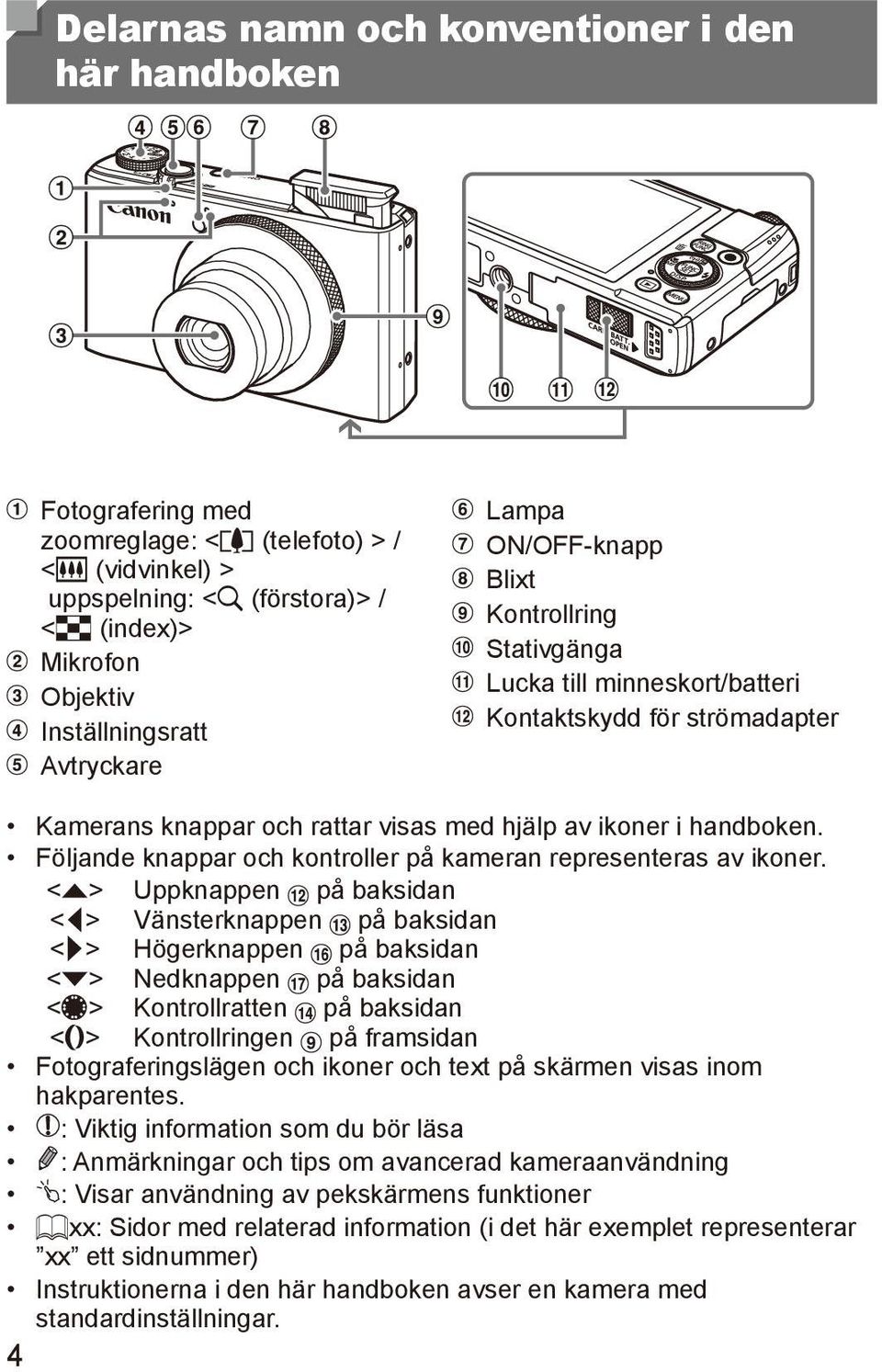 Följande knappar och kontroller på kameran representeras av ikoner.