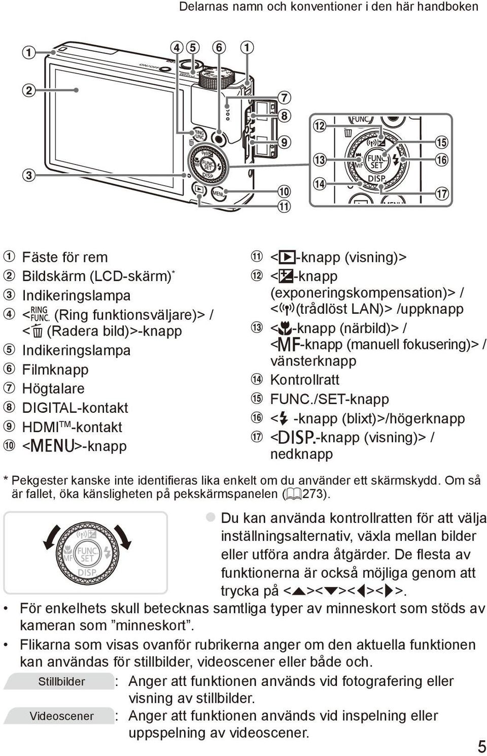 Kontrollratt FUNC./SET-knapp <h -knapp (blixt)>/högerknapp <l-knapp (visning)> / nedknapp * Pekgester kanske inte identifieras lika enkelt om du använder ett skärmskydd.