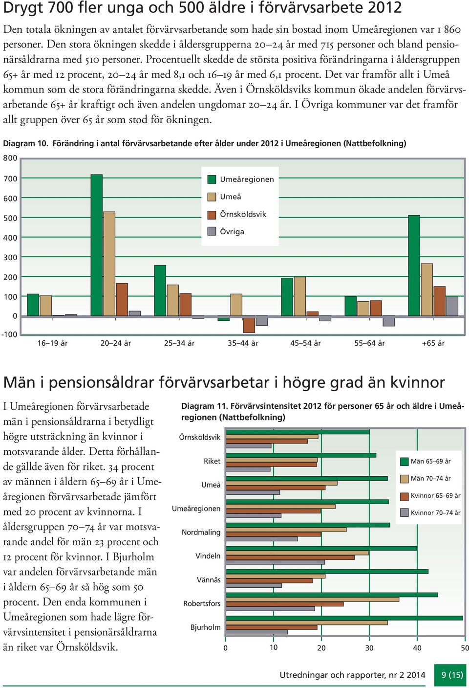 Procentuellt skedde de största positiva förändringarna i åldersgruppen 65+ år med 12 procent, 2 24 år med 8,1 och 16 19 år med 6,1 procent.