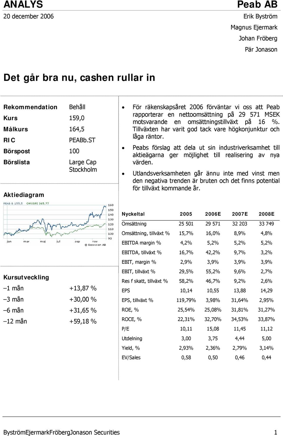 Tillväxten har varit god tack vare högkonjunktur och låga räntor. Peabs förslag att dela ut sin industriverksamhet till aktieägarna ger möjlighet till realisering av nya värden.