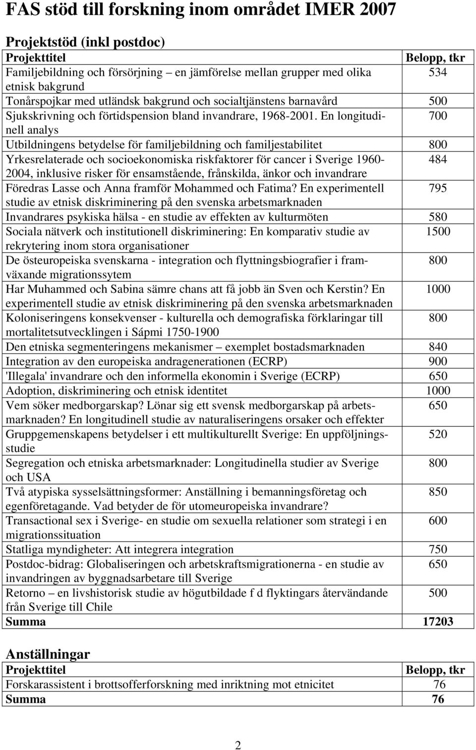 En longitudinell 700 analys Utbildningens betydelse för familjebildning och familjestabilitet 800 Yrkesrelaterade och socioekonomiska riskfaktorer för cancer i Sverige 1960-484 004, inklusive risker