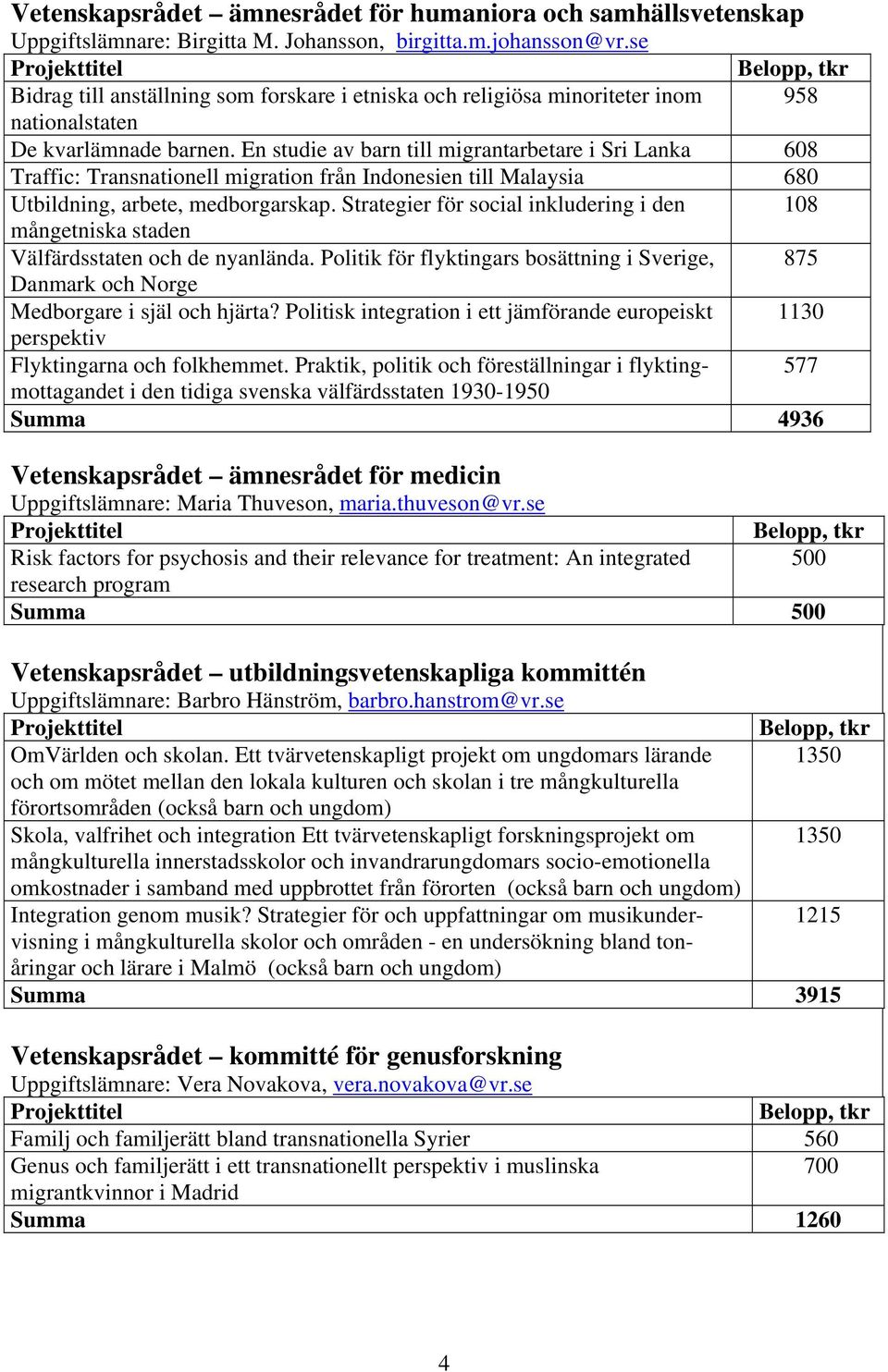 En studie av barn till migrantarbetare i Sri Lanka 608 Traffic: Transnationell migration från Indonesien till Malaysia 680 Utbildning, arbete, medborgarskap.