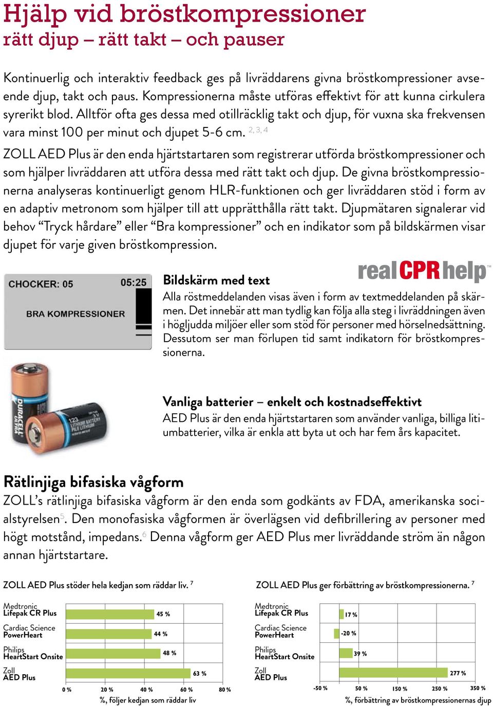 Alltför ofta ges dessa med otillräcklig takt och djup, för vuxna ska frekvensen 2, 3, 4 vara minst 100 per minut och djupet 5-6 cm.