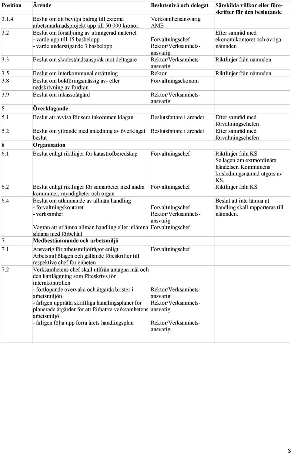 3 Beslut om skadeståndsanspråk mot deltagare Riktlinjer från nämnden 3.5 Beslut om interkommunal ersättning Riktlinjer från nämnden 3.