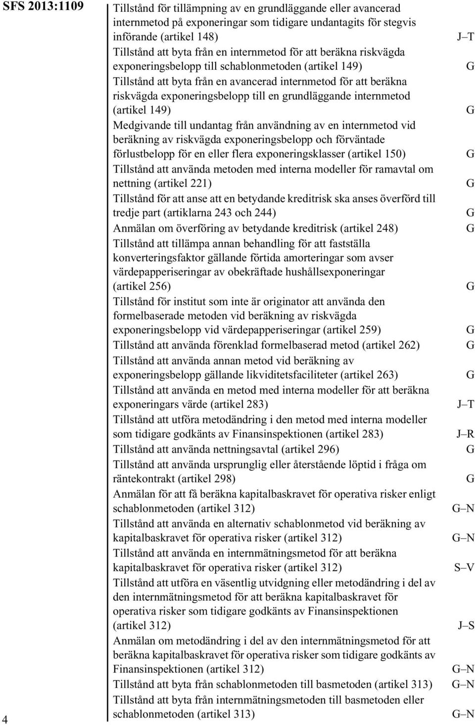 grundläggande internmetod (artikel 149) Medgivande till undantag från användning av en internmetod vid beräkning av riskvägda exponeringsbelopp och förväntade förlustbelopp för en eller flera