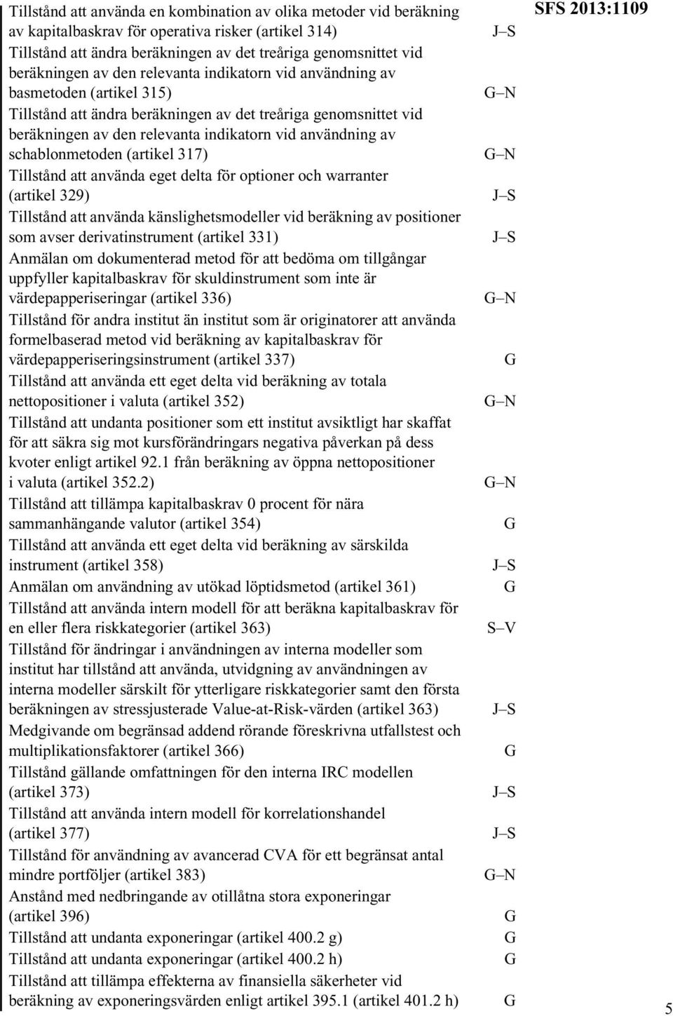 schablonmetoden (artikel 317) Tillstånd att använda eget delta för optioner och warranter (artikel 329) Tillstånd att använda känslighetsmodeller vid beräkning av positioner som avser