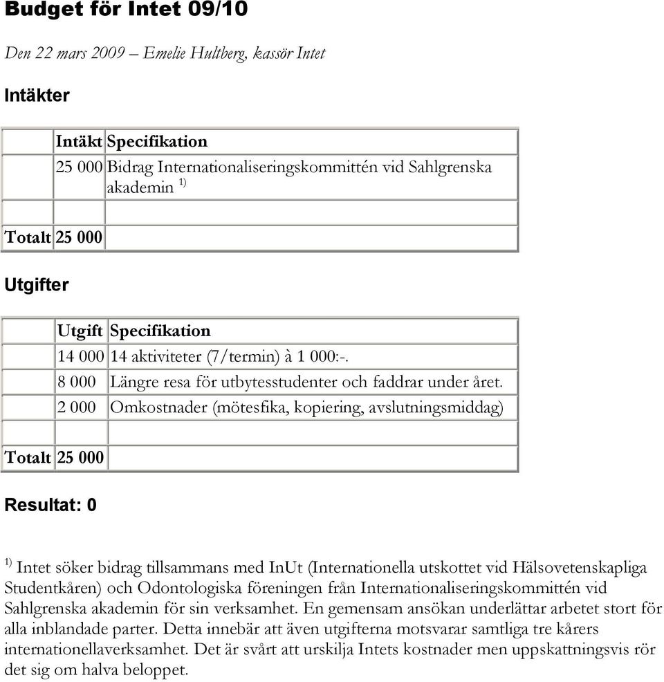 2 000 Omkostnader (mötesfika, kopiering, avslutningsmiddag) Totalt 25 000 Resultat: 0 1) Intet söker bidrag tillsammans med InUt (Internationella utskottet vid Hälsovetenskapliga Studentkåren) och