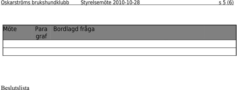 Styrelsemöte 2010-10-28 s