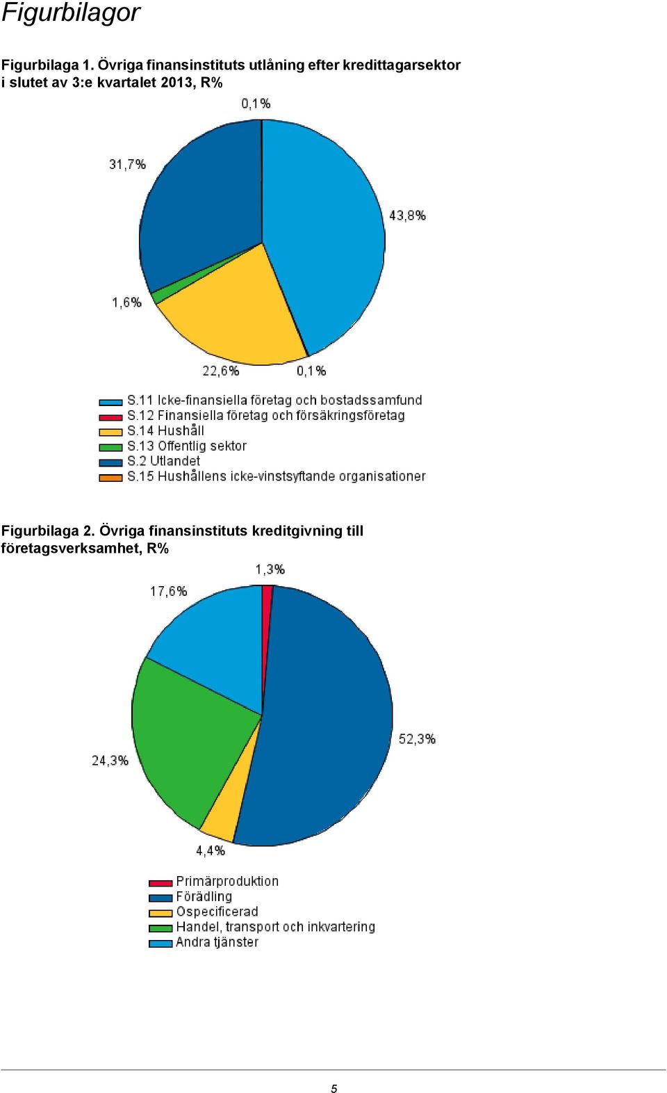 i slutet av :e kvartalet 201, R% Figurbilaga 2