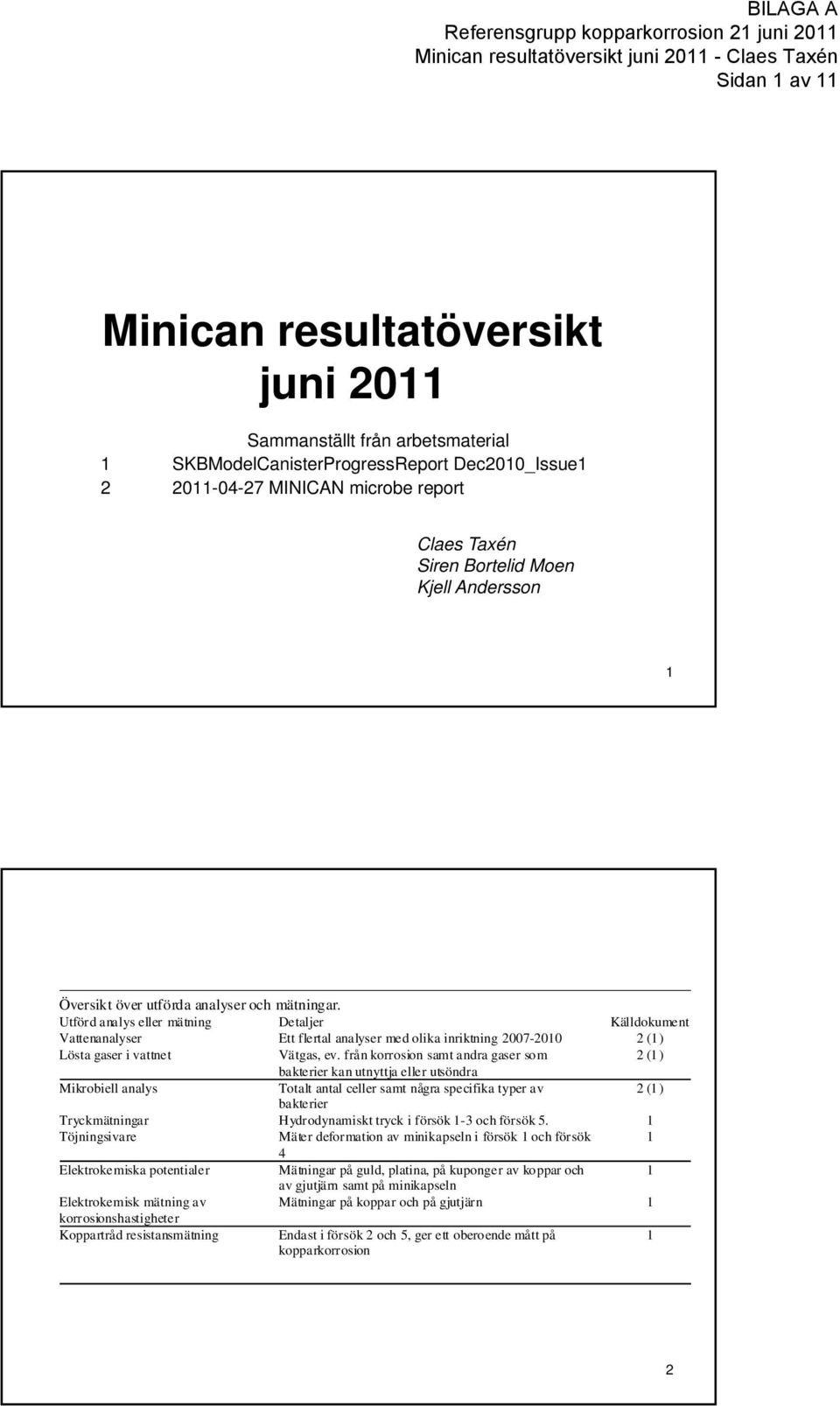 från korrosion samt andra gaser som () bakterier kan utnyttja eller utsöndra Mikrobiell analys Totalt antal celler samt några specifika typer av () bakterier Tryckmätningar Hydrodynamiskt tryck i för