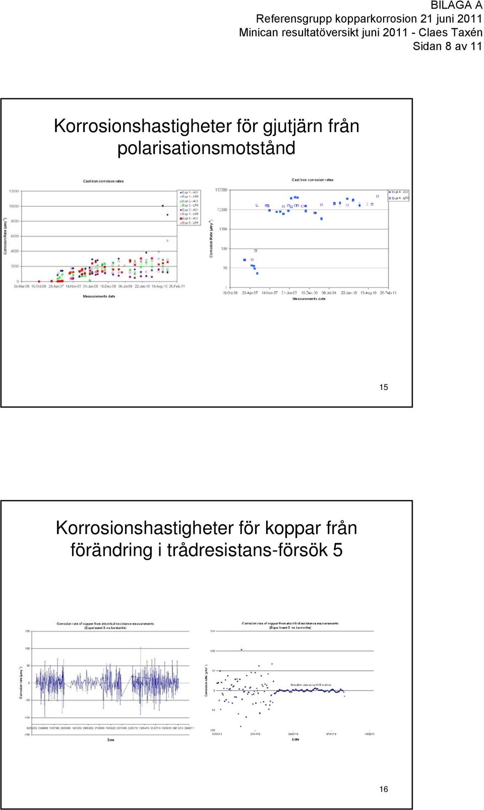 polarisationsmotstånd