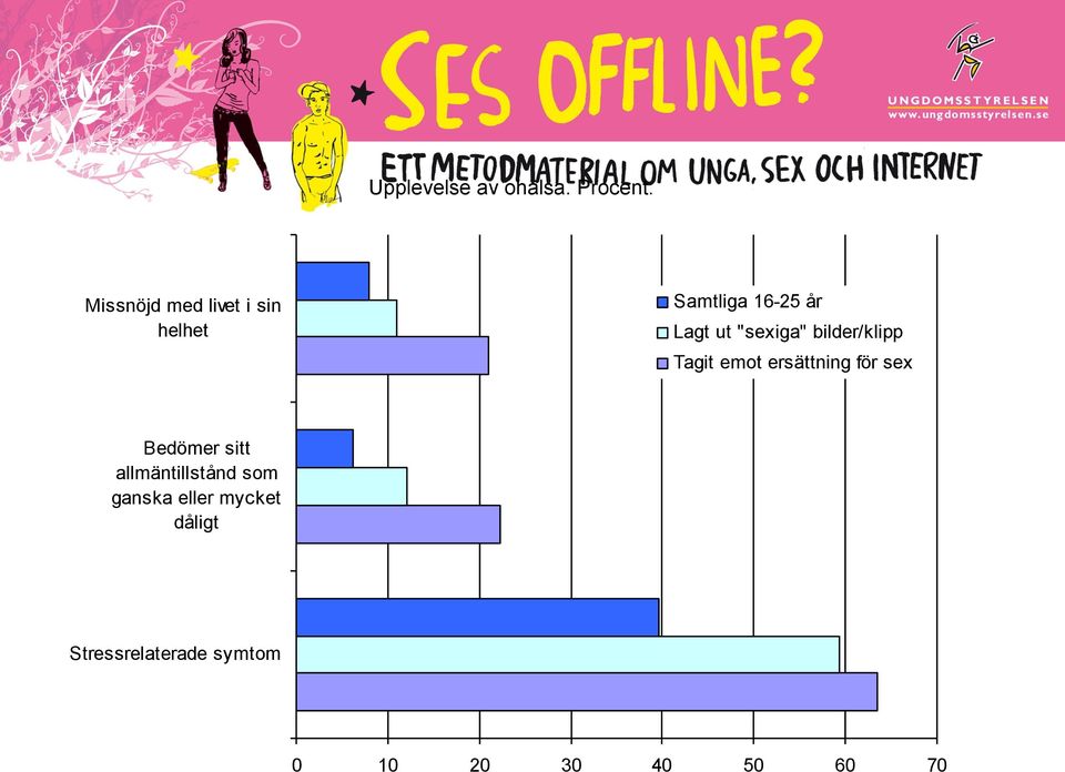 "sexiga" bilder/klipp Tagit emot ersättning för sex Bedömer