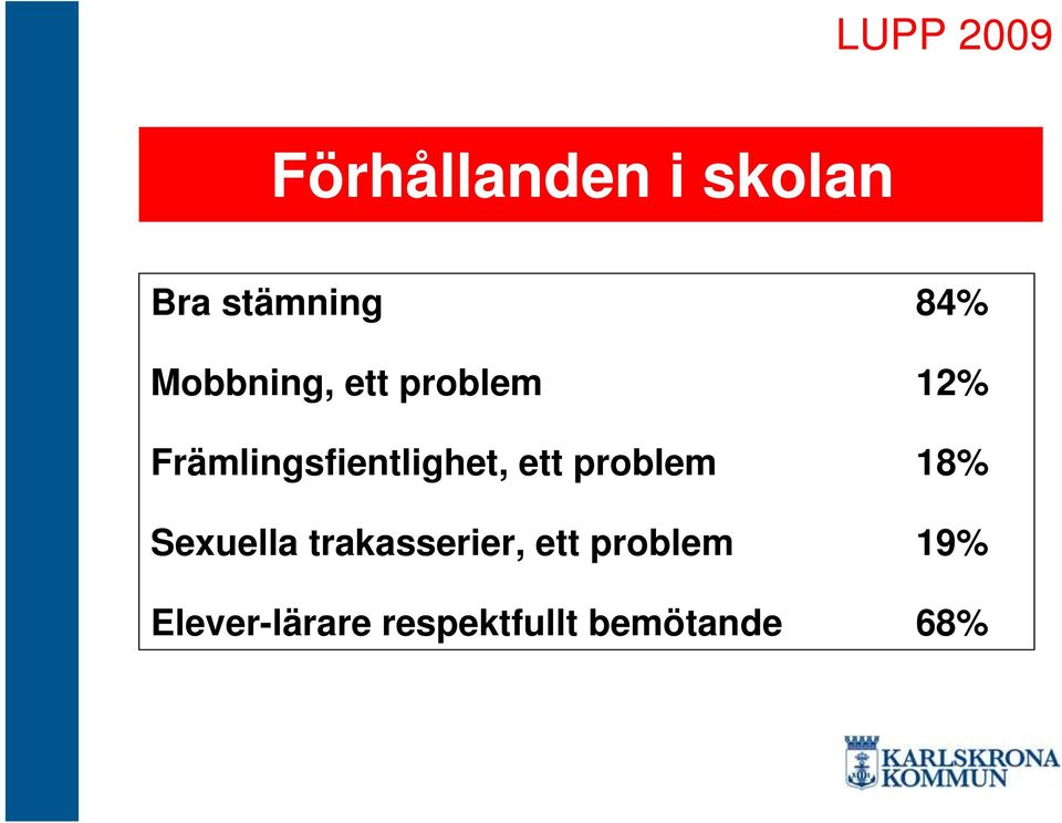 Främlingsfientlighet, ett problem 18%