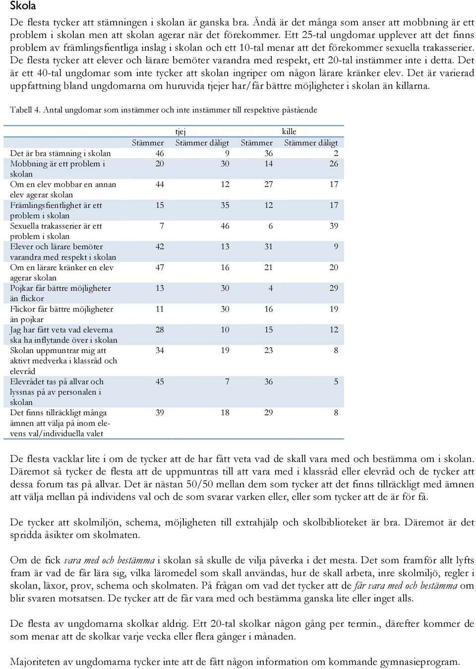 De flesta tycker att elever och lärare bemöter varandra med respekt, ett 20-tal instämmer inte i detta. Det är ett 40-tal ungdomar som inte tycker att skolan ingriper om någon lärare kränker elev.