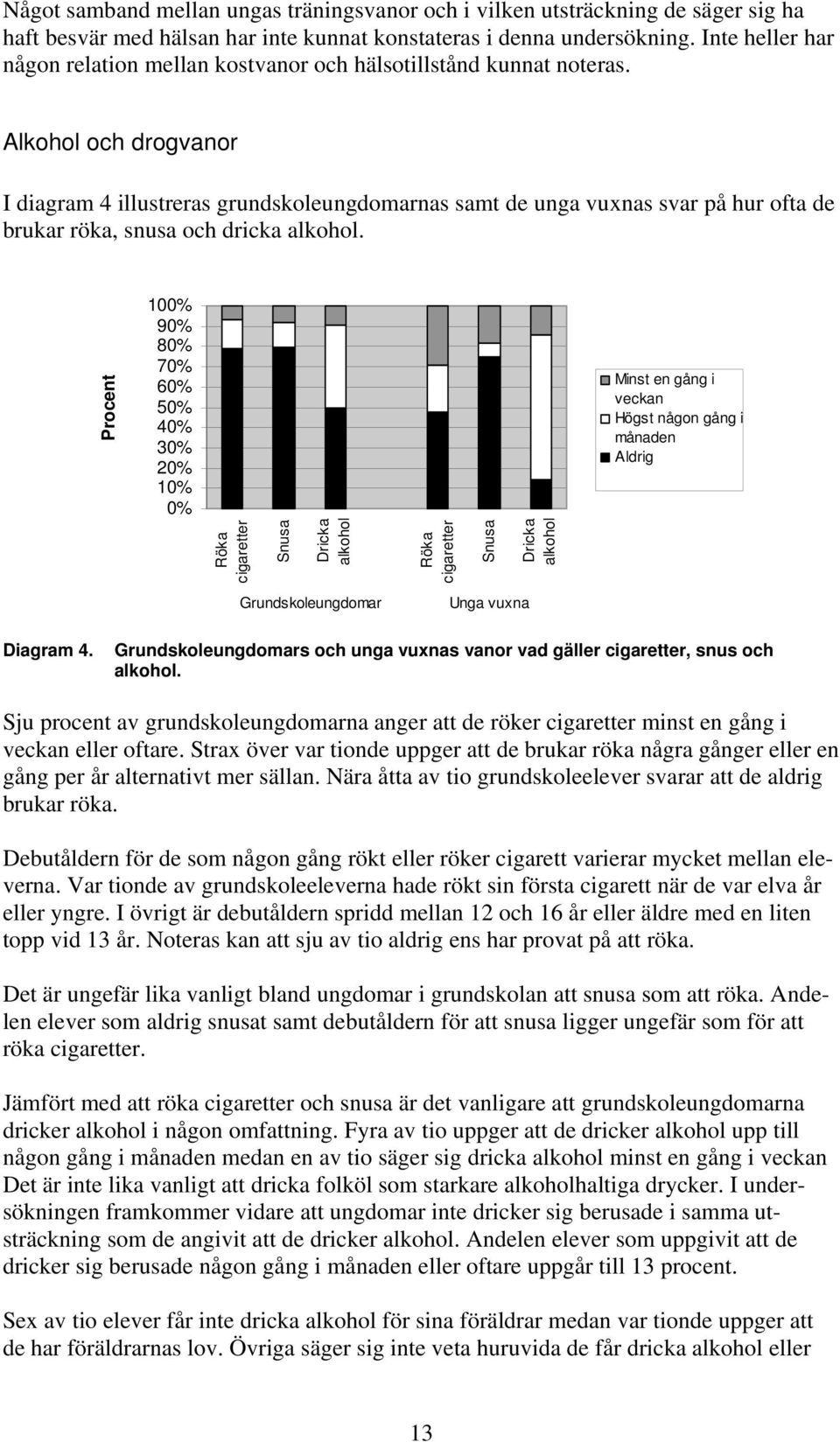 Alkohol och drogvanor I diagram 4 illustreras grundskoleungdomarnas samt de unga vuxnas svar på hur ofta de brukar röka, snusa och dricka alkohol.