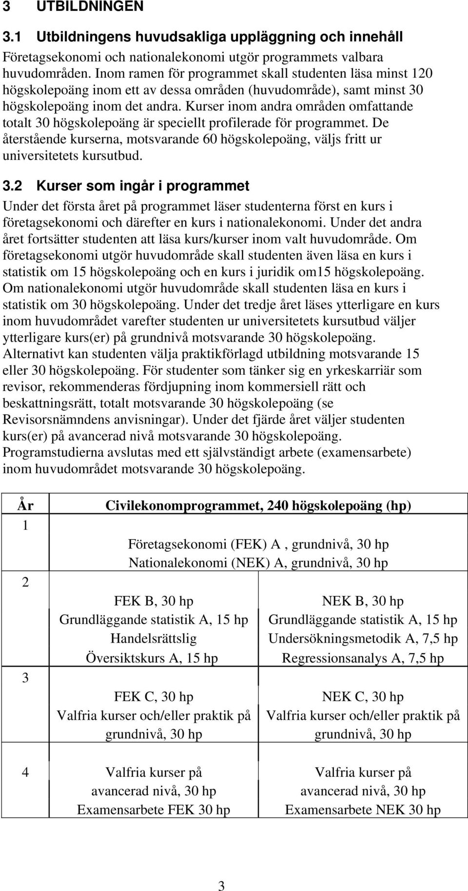 Kurser inom andra områden omfattande totalt 30