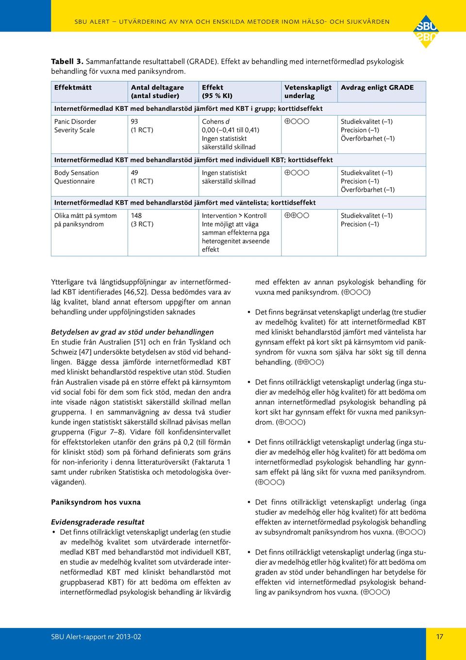 RCT) Cohens d 0,00 ( 0,41 till 0,41) Ingen statistiskt säkerställd skillnad Internetförmedlad KBT med behandlarstöd jämfört med individuell KBT; korttidseffekt Body Sensation Questionnaire 49 (1 RCT)