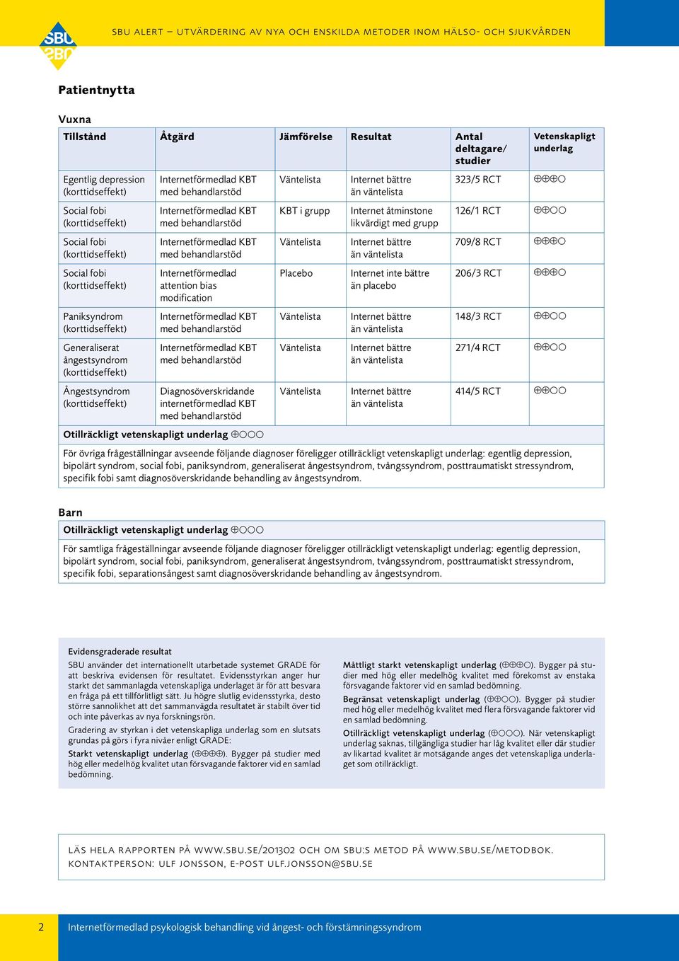 (korttidseffekt) Internetförmedlad KBT med behandlarstöd Väntelista Internet bättre än väntelista 709/8 RCT Social fobi (korttidseffekt) Internetförmedlad attention bias modification Placebo Internet