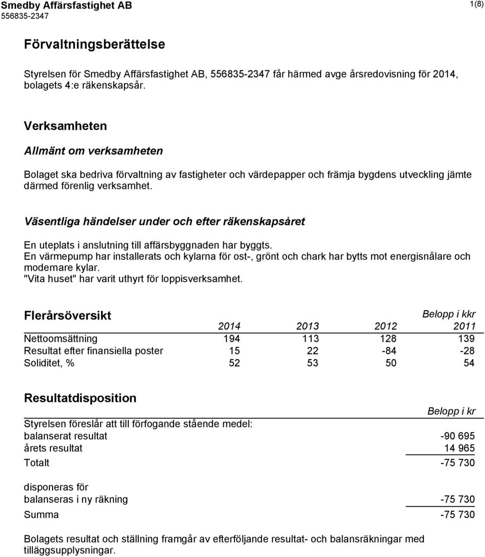 Väsentliga händelser under och efter räkenskapsåret En uteplats i anslutning till affärsbyggnaden har byggts.