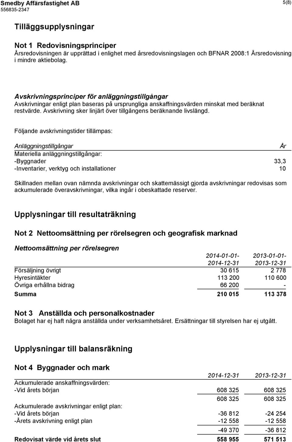 Avskrivning sker linjärt över tillgångens beräknande livslängd.