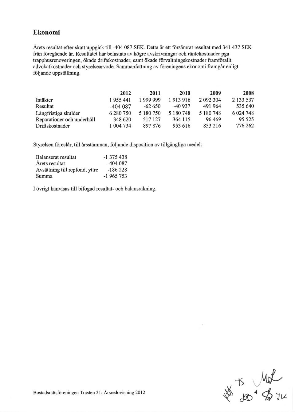 Sammanfattning av föreningens eknmi framgår enligt följande uppställning.