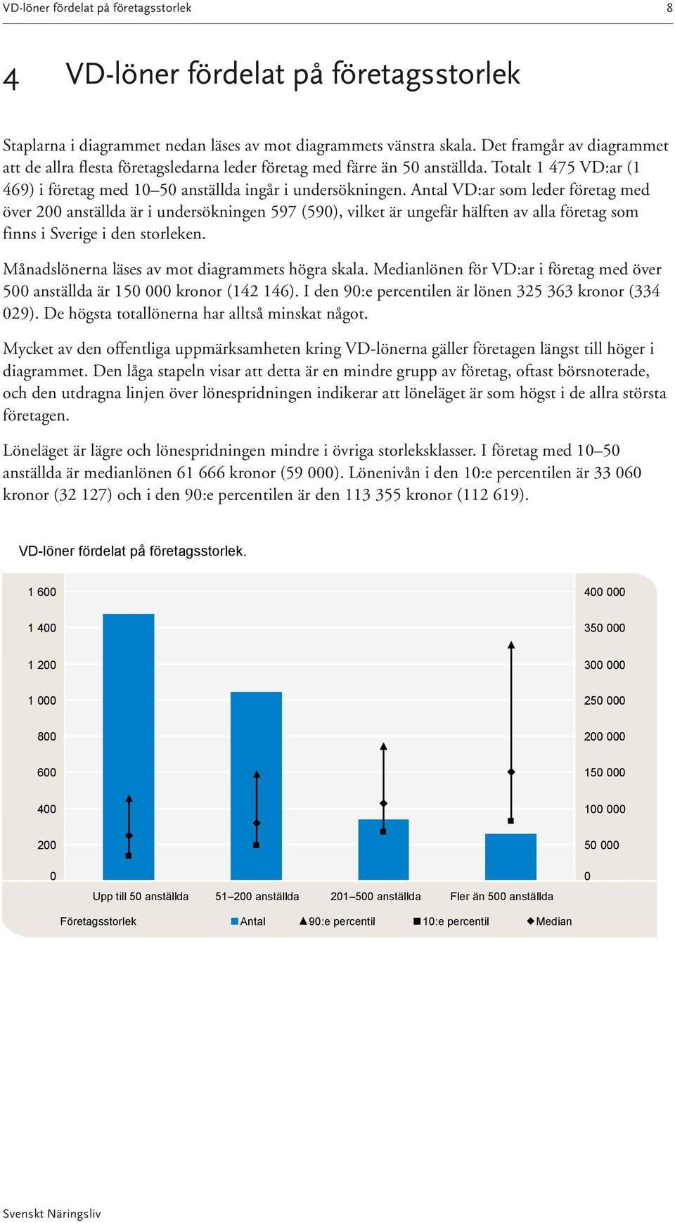 Antal VD:ar som leder företag med över 2 anställda är i undersökningen 597 (59), vilket är ungefär hälften av alla företag som finns i Sverige i den storleken.