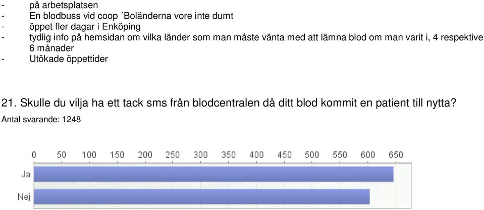 att lämna blod om man varit i, 4 respektive 6 månader - Utökade öppettider 21.