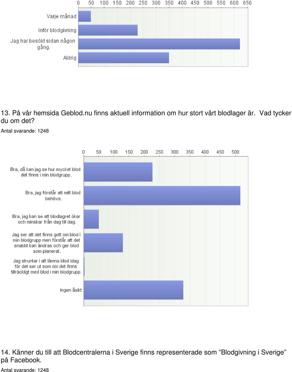 blodlager är. Vad tycker du om det? 14.