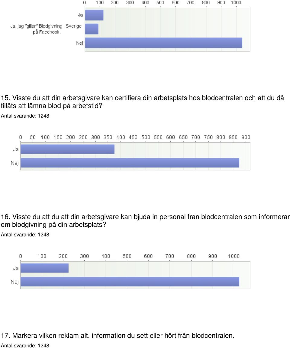 Visste du att du att din arbetsgivare kan bjuda in personal från blodcentralen som