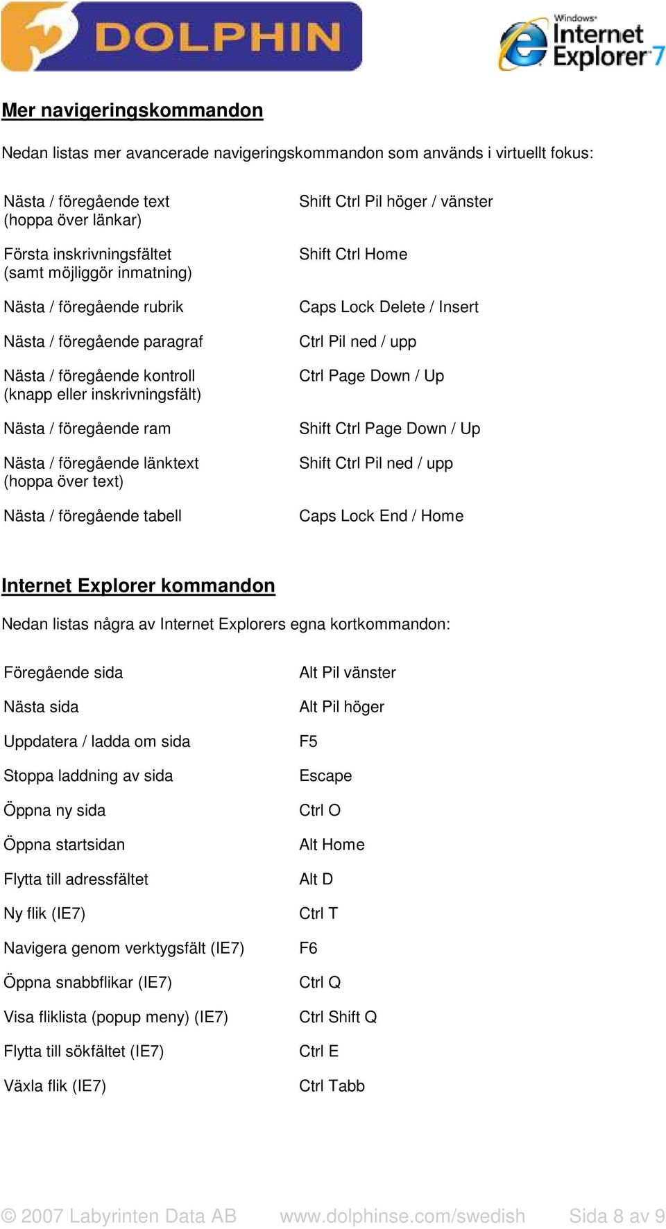 / föregående tabell Shift Ctrl Pil höger / vänster Shift Ctrl Home Caps Lock Delete / Insert Ctrl Pil ned / upp Ctrl Page Down / Up Shift Ctrl Page Down / Up Shift Ctrl Pil ned / upp Caps Lock End /