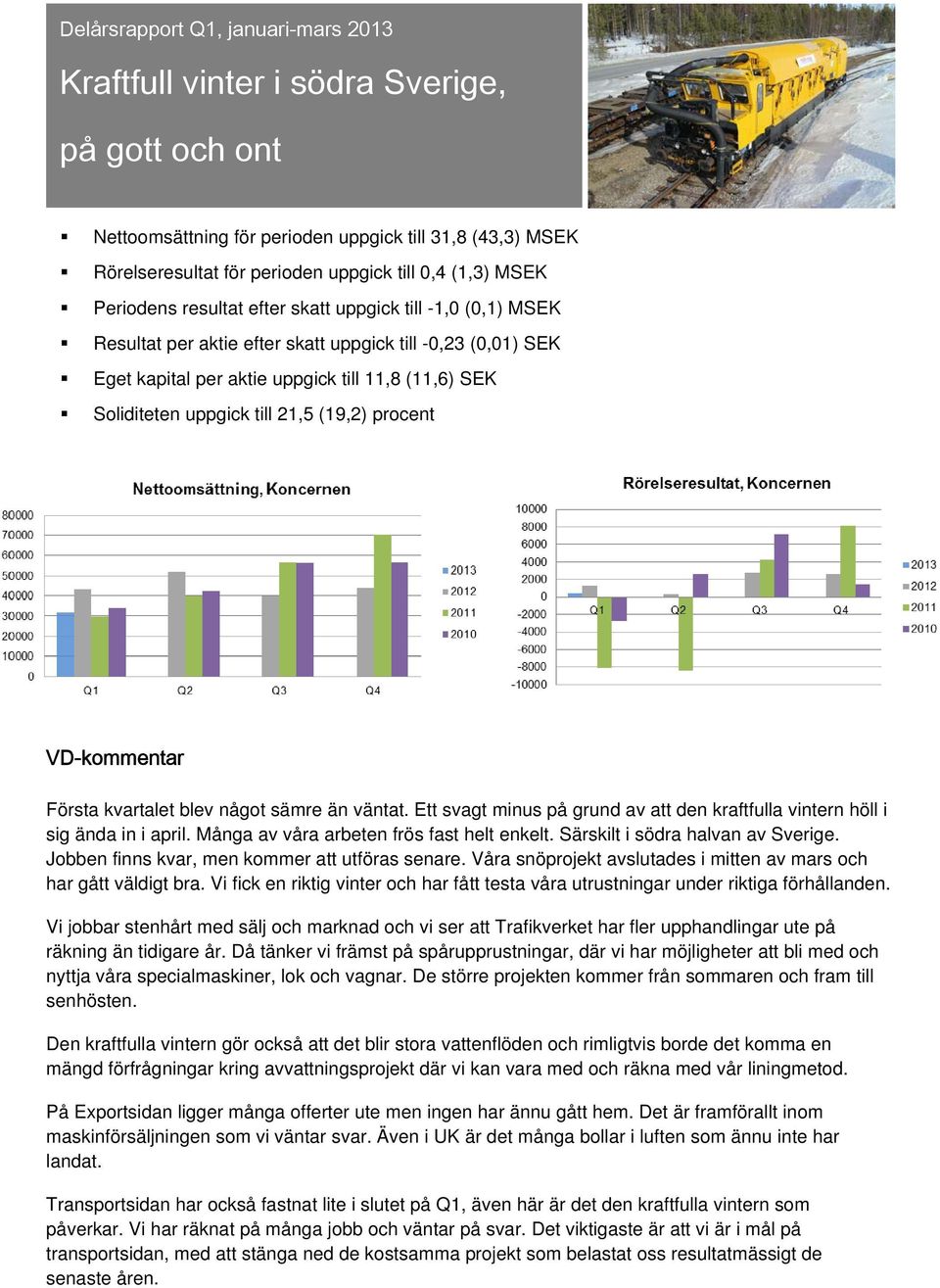 till 21,5 (19,2) procent VD-kommentar Första kvartalet blev något sämre än väntat. Ett svagt minus på grund av att den kraftfulla vintern höll i sig ända in i april.