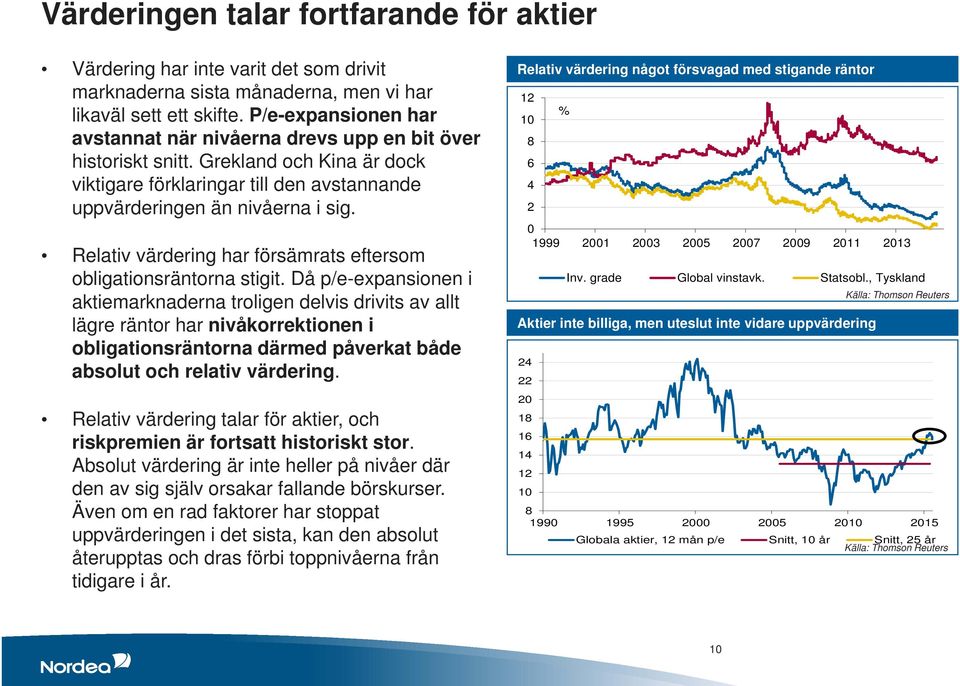 Relativ värdering har försämrats eftersom obligationsräntorna stigit.