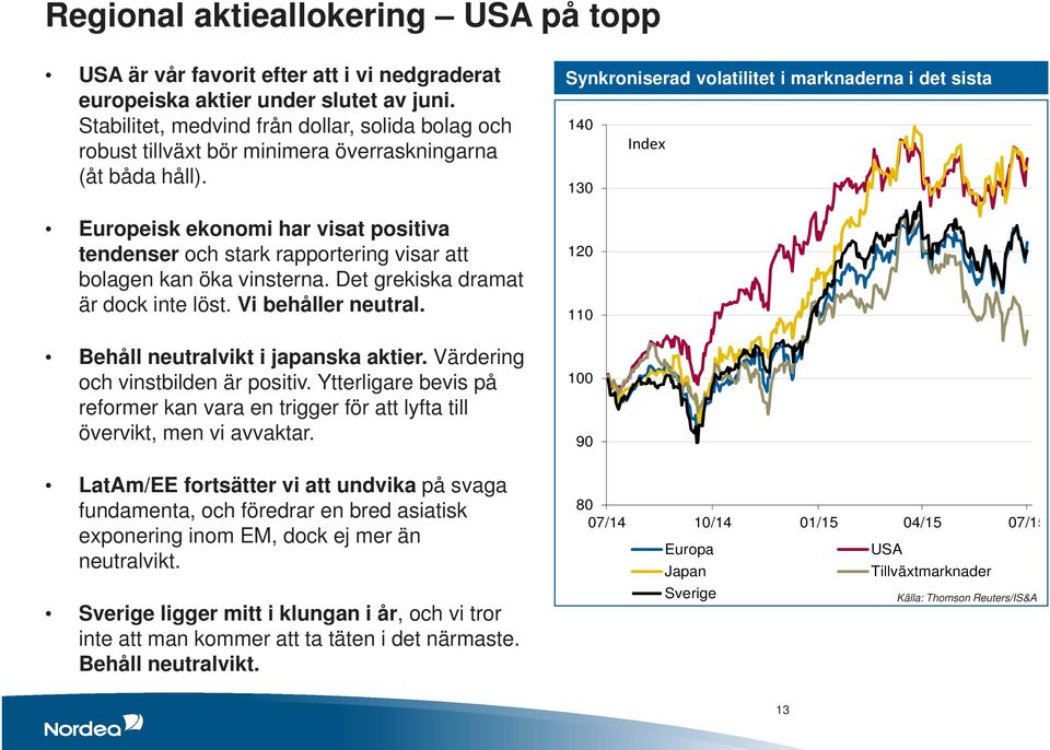 Europeisk ekonomi har visat positiva tendenser och stark rapportering visar att bolagen kan öka vinsterna. Det grekiska dramat är dock inte löst. Vi behåller neutral.