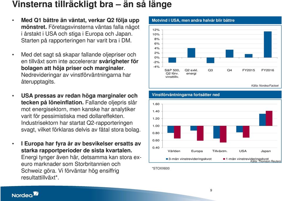 Nedrevideringar av vinstförväntningarna har återupptagits. USA pressas av redan höga marginaler och tecken på löneinflation.