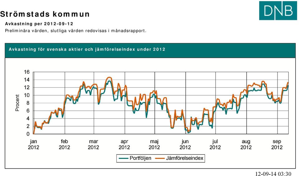 i månadsrapport.