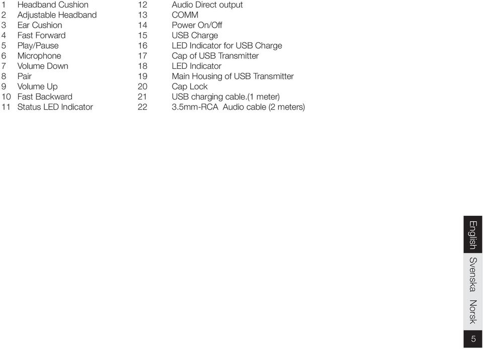 Volume Down 18 LED Indicator 8 Pair 19 Main Housing of USB Transmitter 9 Volume Up 20 Cap Lock 10 Fast