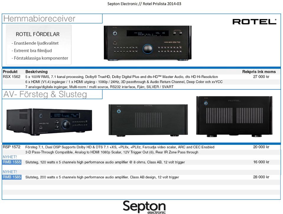 SVART AV- Försteg & Slusteg RSP 1572 Försteg 7.1, Dual DSP Supports Dolby HD & DTS 7.