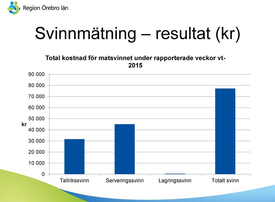 veckor vt- 2015 kr 50 000 40 000 30 000 20 000 10 000