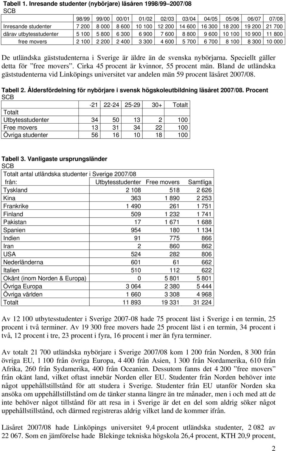 700 därav utbytesstudenter 5 100 5 800 6 300 6 900 7 600 8 800 9 600 10 100 10 900 11 800 free movers 2 100 2 200 2 400 3 300 4 600 5 700 6 700 8 100 8 300 10 000 De utländska gäststudenterna i