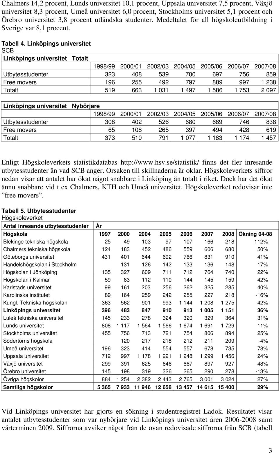 Linköpings universitet Linköpings universitet Totalt 1998/99 2000/01 2002/03 2004/05 2005/06 2006/07 2007/08 Utbytesstudenter 323 408 539 700 697 756 859 Free movers 196 255 492 797 889 997 1 238