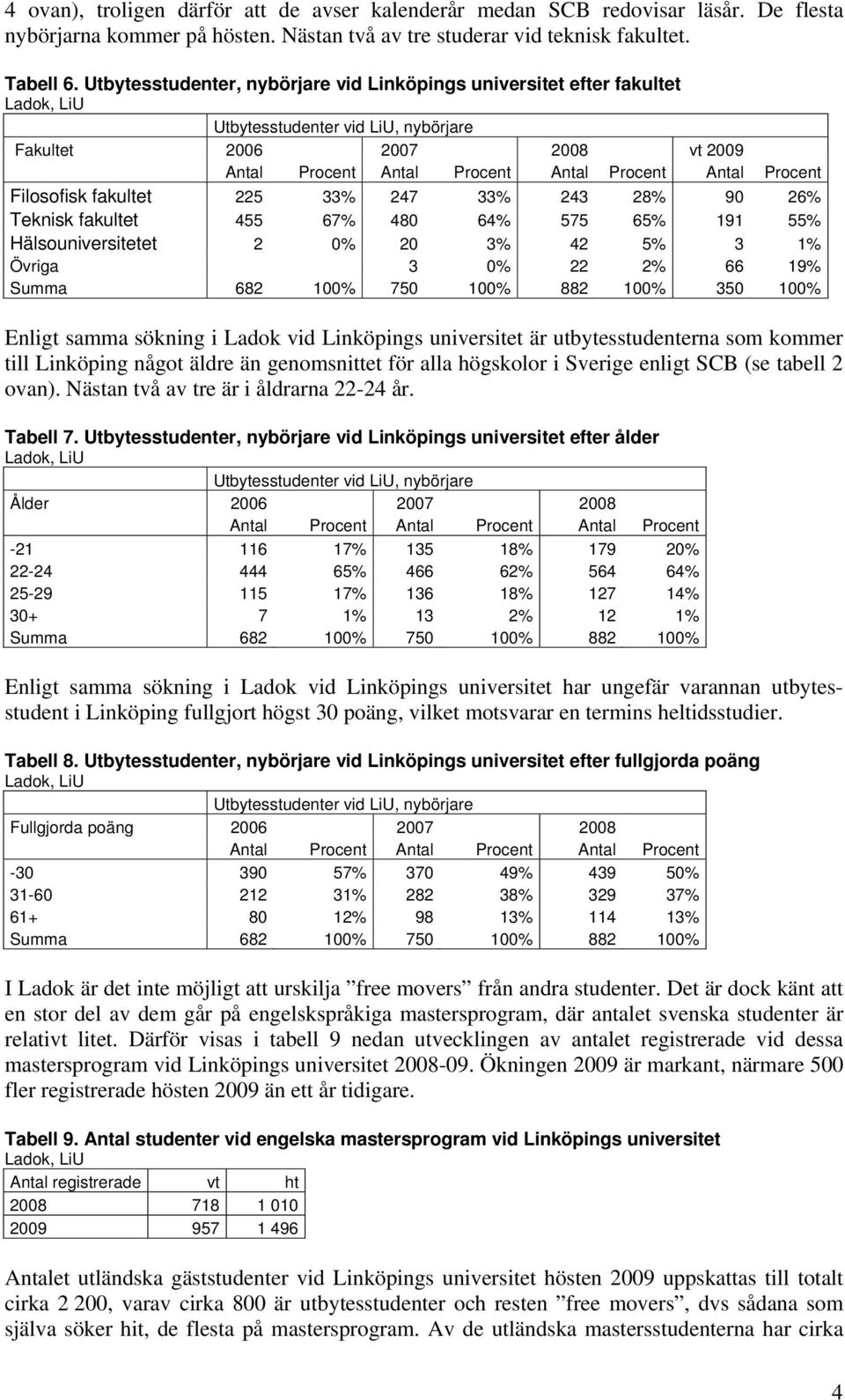 Filosofisk fakultet 225 33% 247 33% 243 28% 90 26% Teknisk fakultet 455 67% 480 64% 575 65% 191 55% Hälsouniversitetet 2 0% 20 3% 42 5% 3 1% Övriga 3 0% 22 2% 66 19% Summa 682 100% 750 100% 882 100%