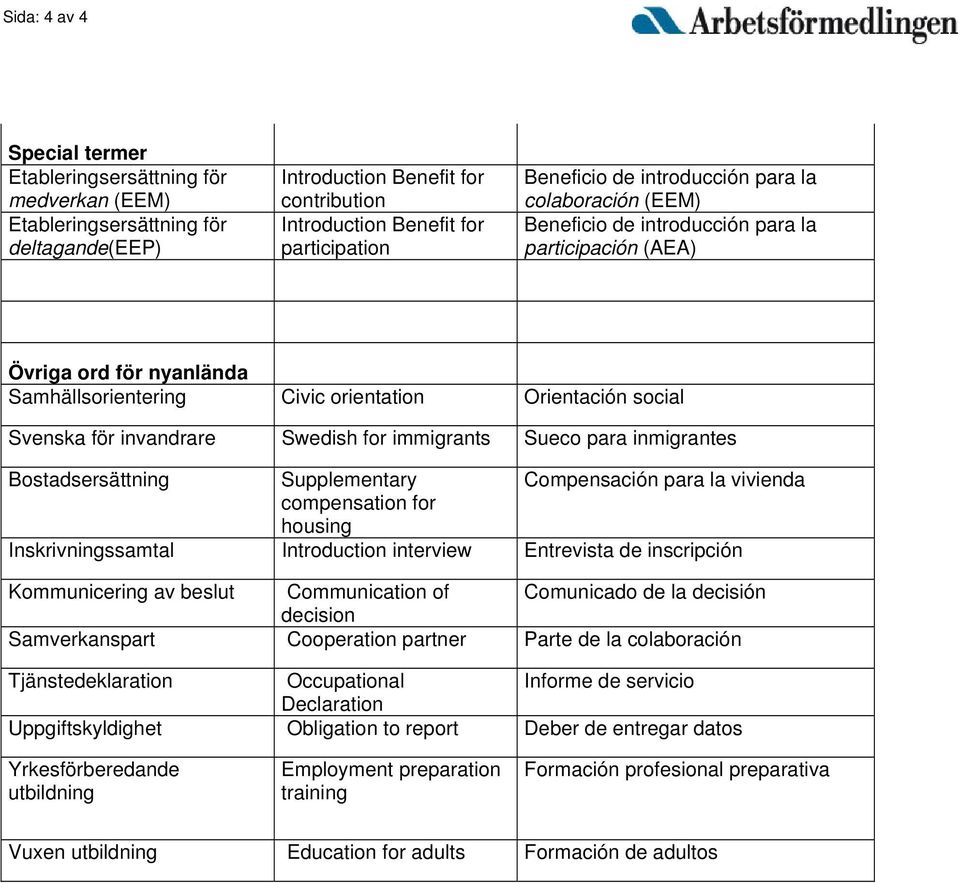 invandrare Swedish for immigrants Sueco para inmigrantes Bostadsersättning Supplementary Compensación para la vivienda compensation for housing Inskrivningssamtal Introduction interview Entrevista de