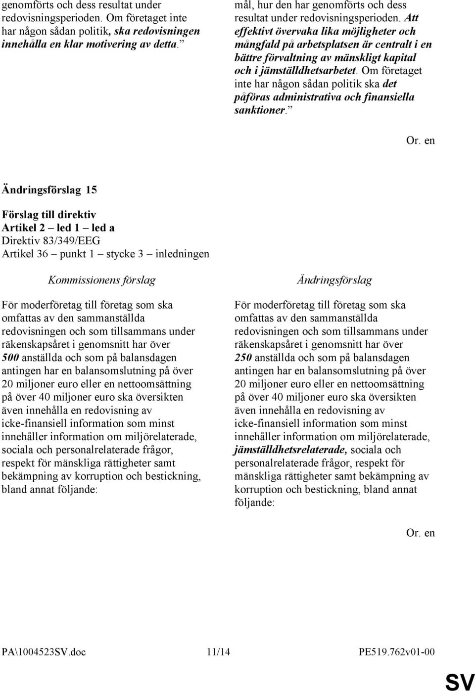 Att effektivt övervaka lika möjligheter och mångfald på arbetsplatsen är centralt i en bättre förvaltning av mänskligt kapital och i jämställdhetsarbetet.