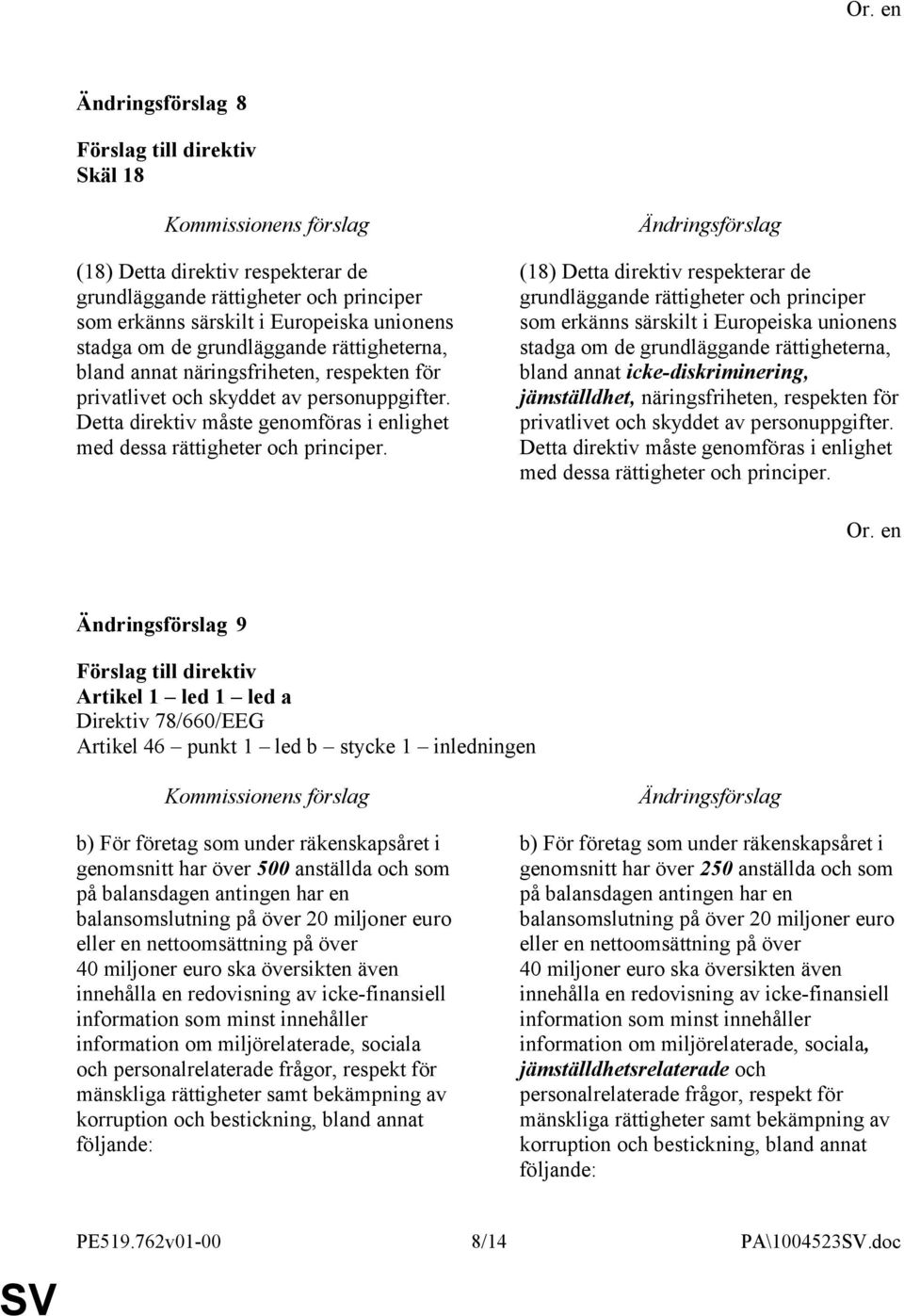 (18) Detta direktiv respekterar de grundläggande rättigheter och principer som erkänns särskilt i Europeiska unionens stadga om de grundläggande rättigheterna, bland annat icke-diskriminering,