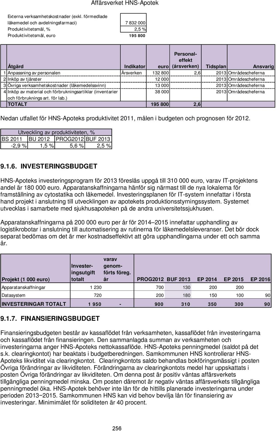 personalen Årsverken 132 800 2,6 2013 Områdescheferna 2 Inköp av tjänster 12 000 2013 Områdescheferna 3 Övriga verksamhetskostnader (läkemedelssvinn) 13 000 2013 Områdescheferna 4 Inköp av material
