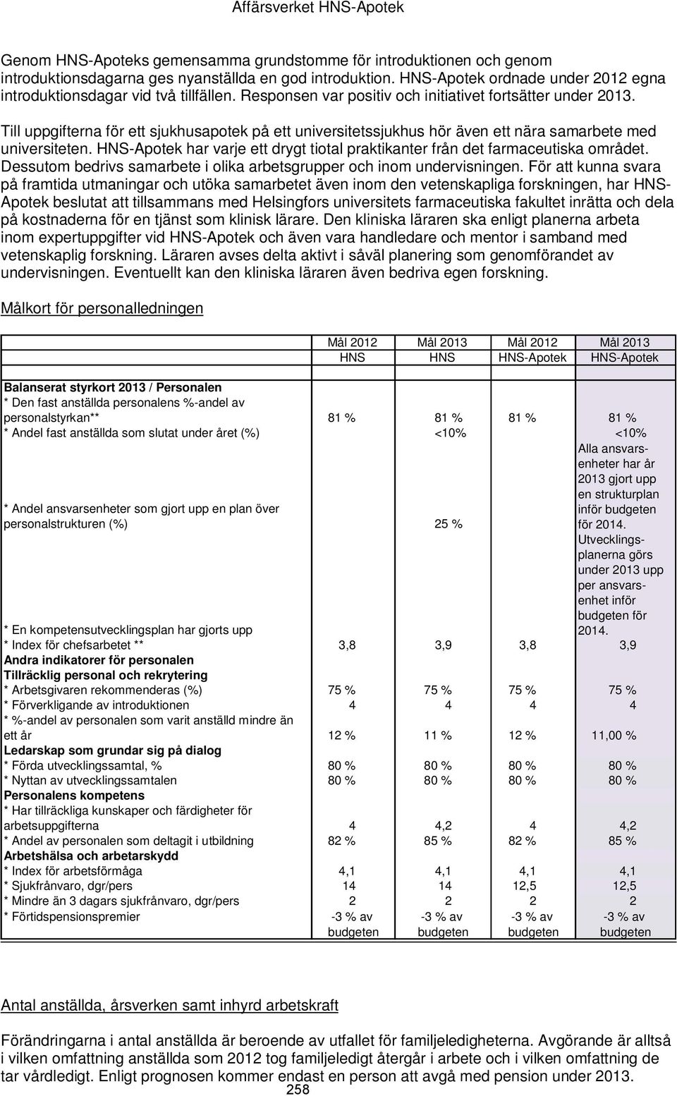 Till uppgifterna för ett sjukhusapotek på ett universitetssjukhus hör även ett nära samarbete med universiteten. HNS-Apotek har varje ett drygt tiotal praktikanter från det farmaceutiska området.