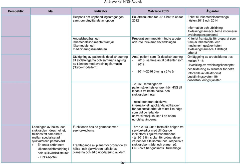 2012 Preparat som medför mindre arbete och inte försvårar användningen Antal patient som får dosdistribuering - 2013- samma antal patienter som 2012-2014 2016 ökning +5 % år - 2016: i mätningar av